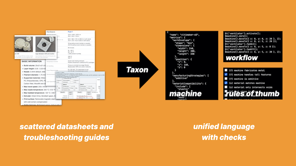 scattered datasheets versus a univied language with checks